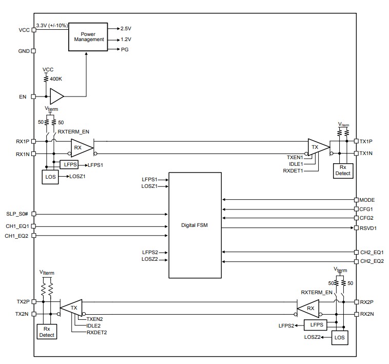 Block Diagram - Texas Instruments TUSB1002 USB3.1 10Gbps Linear Redriver